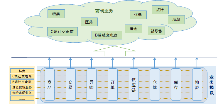 左手产品，右手开发-对业务逻辑和本质理解的分与合 - 墨天轮