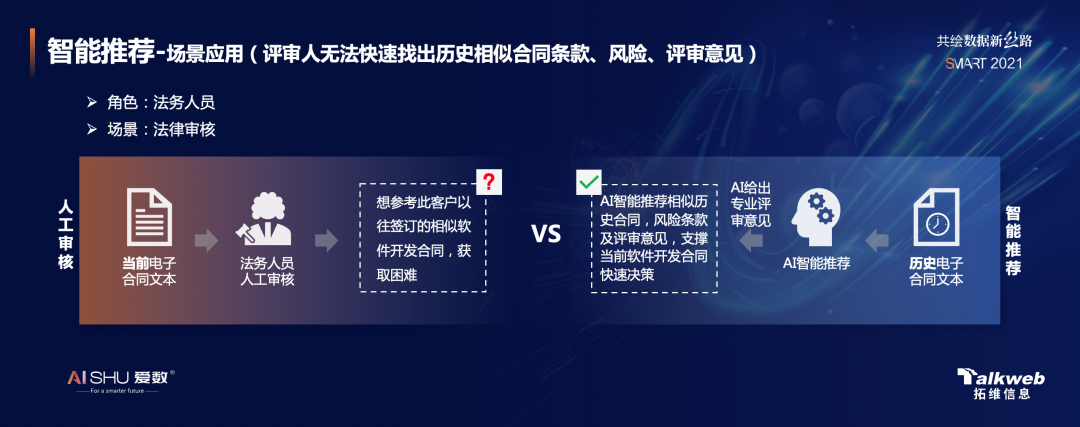 拓维 爱数联创智能合同解决方案 开启合同管理新时代 墨天轮