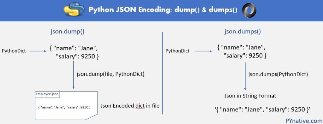 python-json-dump-json-dumps