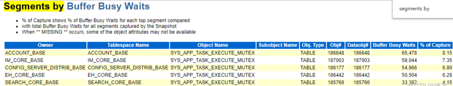 Buffer busy waits oracle что это