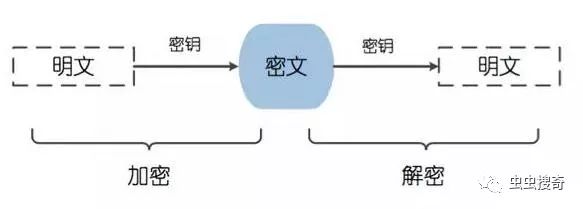 关于ssh加密和连接的若干事儿 墨天轮