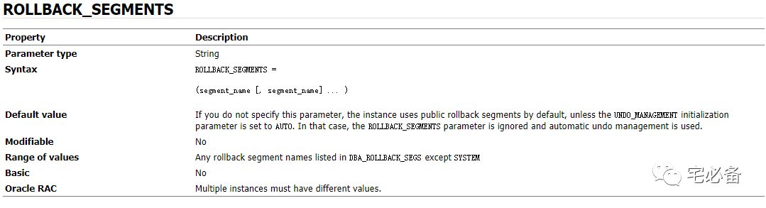 oracle-rollback-segments