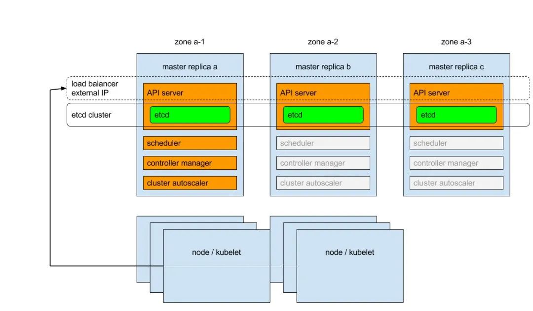 ansible-kubernetes