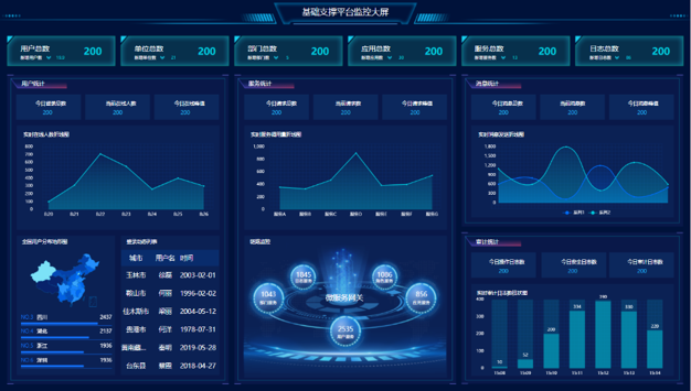 中软数据可视化大屏管理系统 V1.0 | 自定义大屏设计工具 - 墨天轮