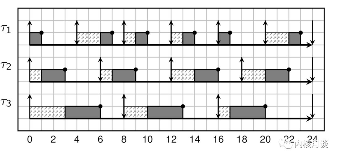 Linux Deadline 调度器 第一部分 简介与理论背景 墨天轮
