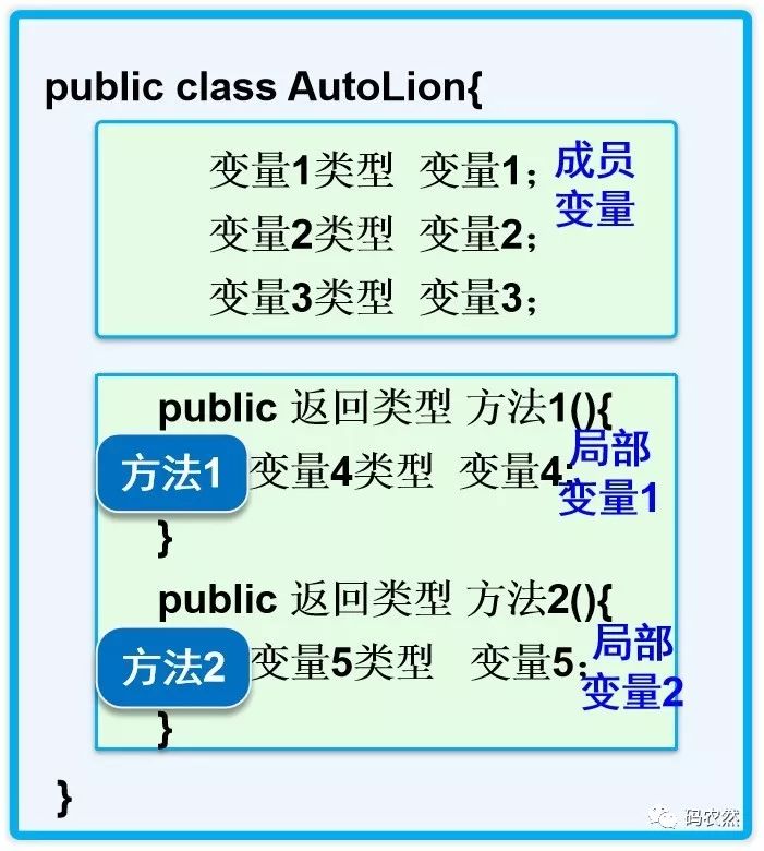 类的无参、带参方法 - 墨天轮