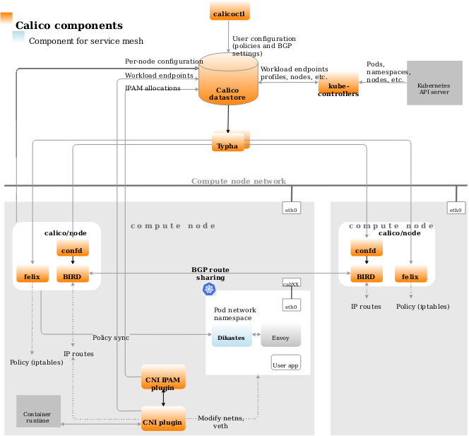 网易数帆 K8s NetworkPolicy 实践——calicofelix篇（上） 墨天轮