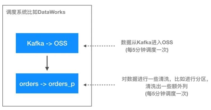 mysql-datetime-current-timestamp-51cto-mysql-datetime