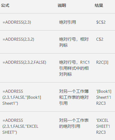 Excel的查找与引用函数 墨天轮