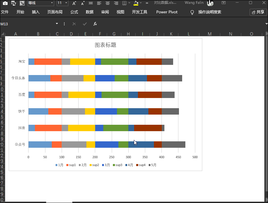 Excel二维对比条形图 - 墨天轮