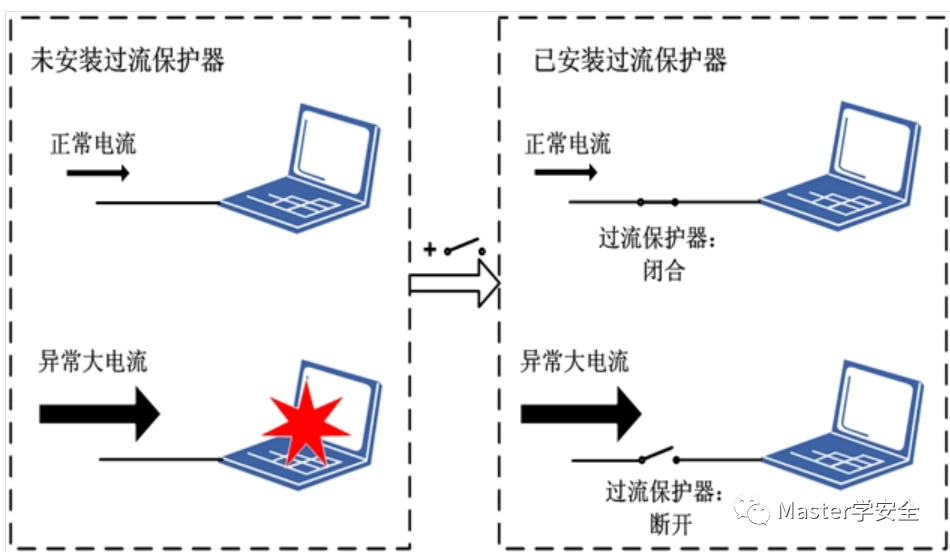 Iot usb killer usb 