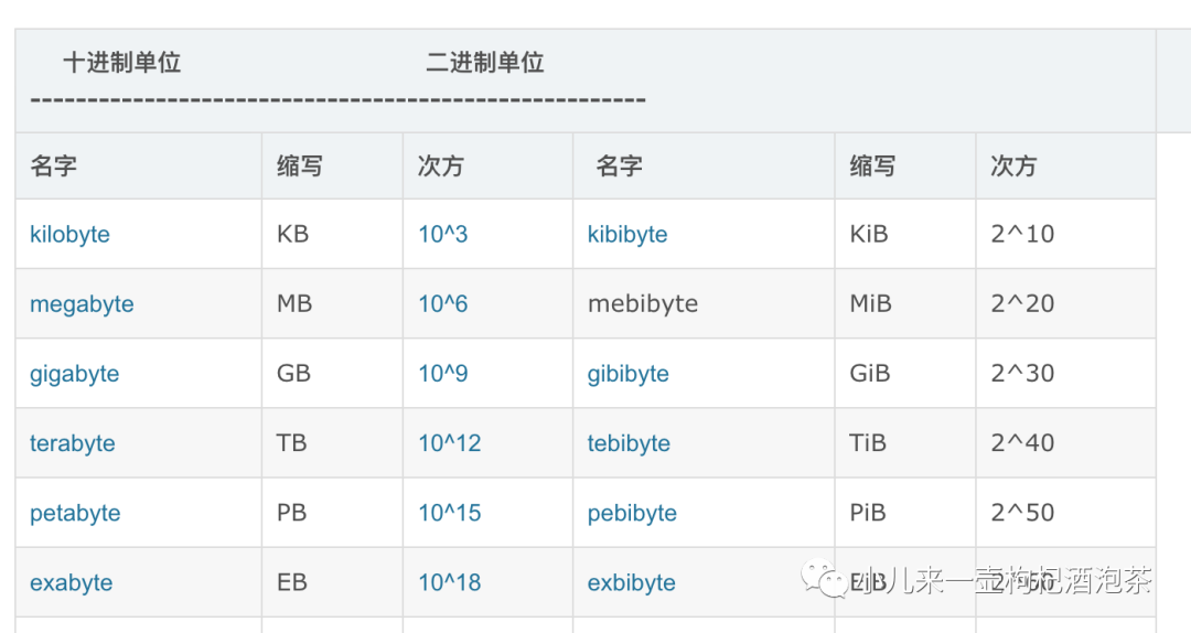 python 内存系列（7）-memory_profiler逐行分析每行代码内存占用情况 - 墨天轮