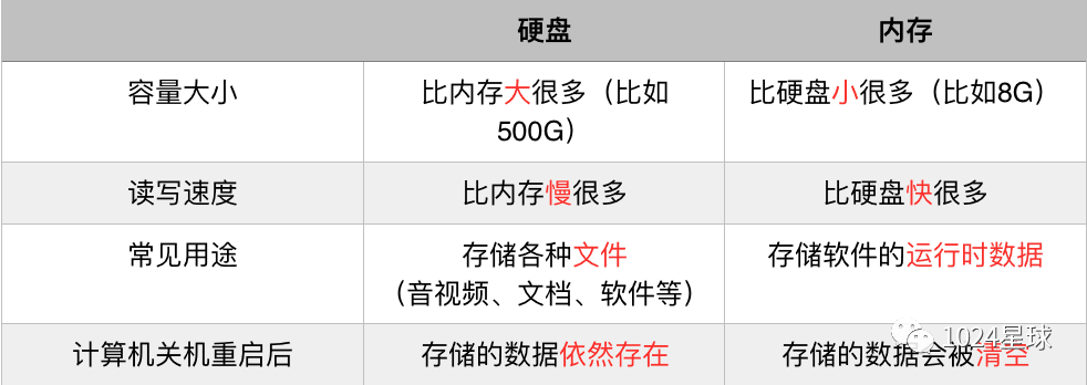 图片存储后体积暴增？你的文件为何越存越大！
