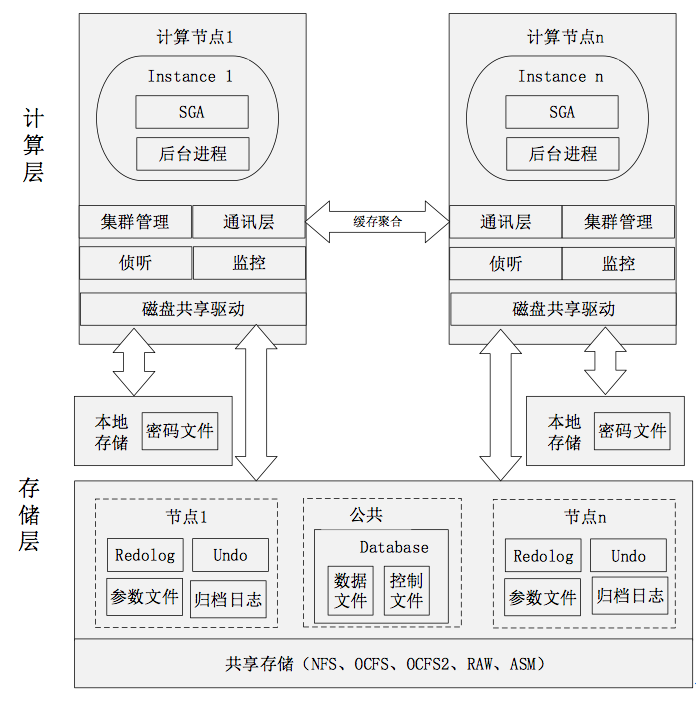 如何理解C语言开源数据库架构的设计与实现？  第1张