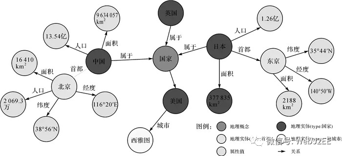 【知识图谱】：科普——万维网、语义网、知识图谱、RDF、RDFS、OWL、SPARQL、RDB2RDF、D2RQ、Protege - 墨天轮