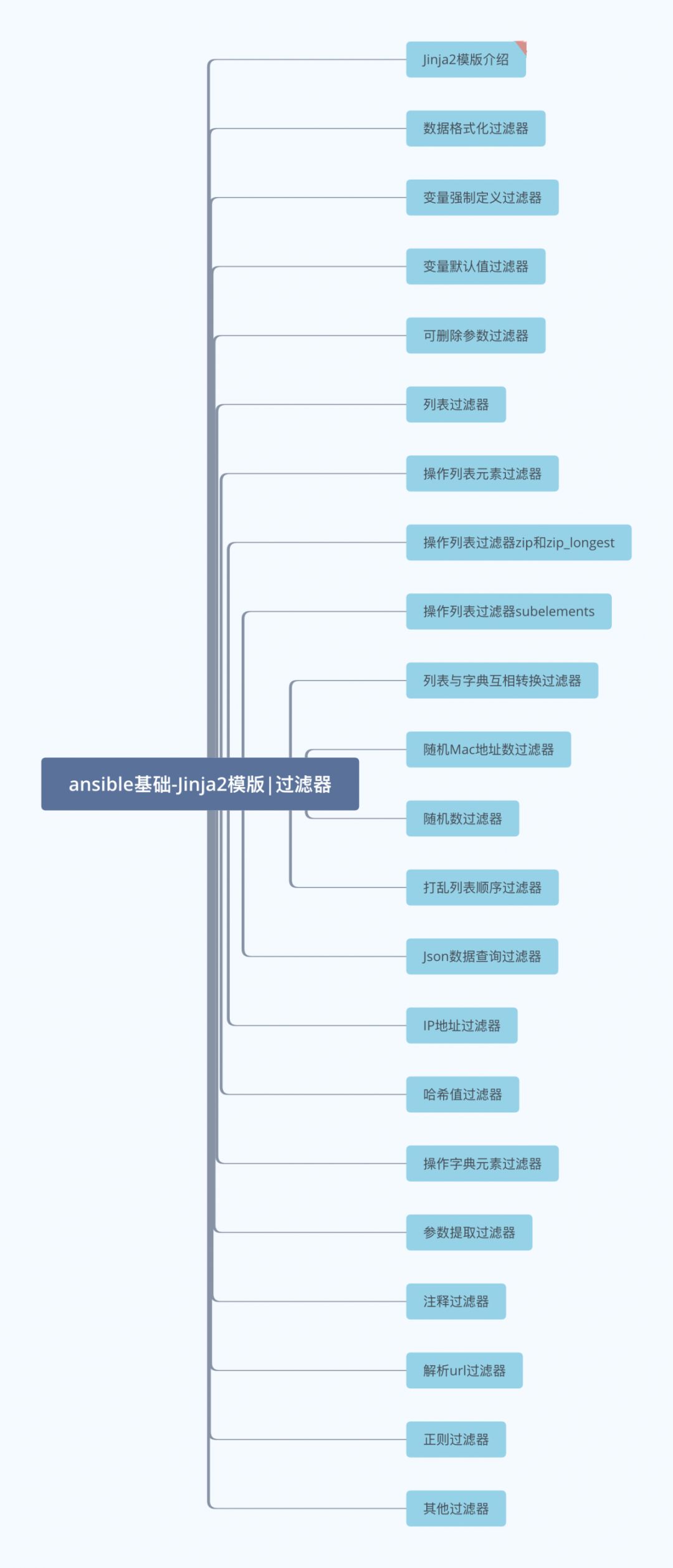 ansible基础Jinja2模版 过滤器 墨天轮