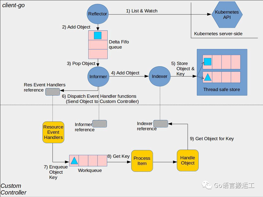 golang-kubernetes-operator