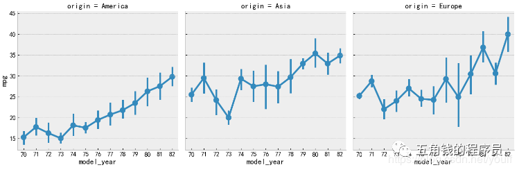 Python Factorplot 8.(python)seaborn_visualizationSeaborn与可视化 - 墨天轮