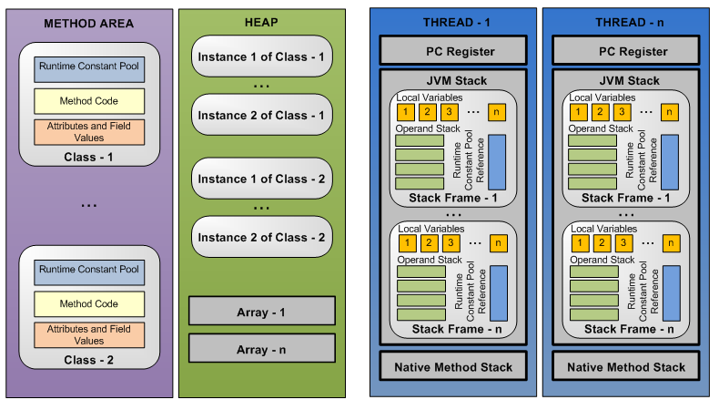 个人笔记 深入理解jvm 更新jvm 知识 墨天轮