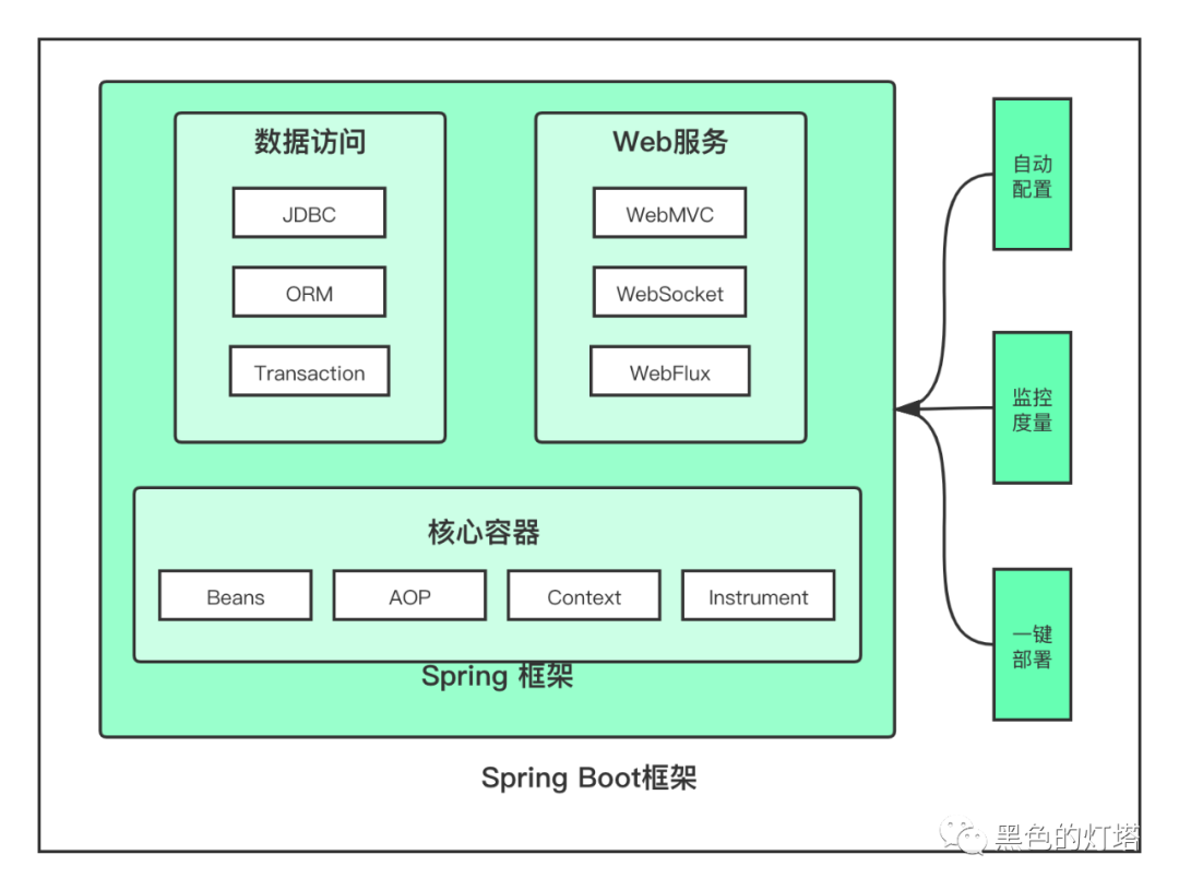 SpringBoot 2x 系列：快速入门 - 墨天轮