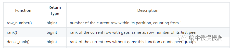 how-to-select-first-row-only-in-php-mysql