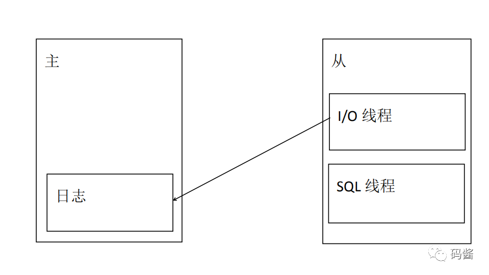 Mysql8 0 