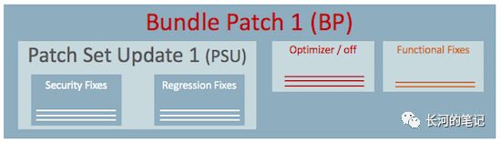 Psu oracle что это