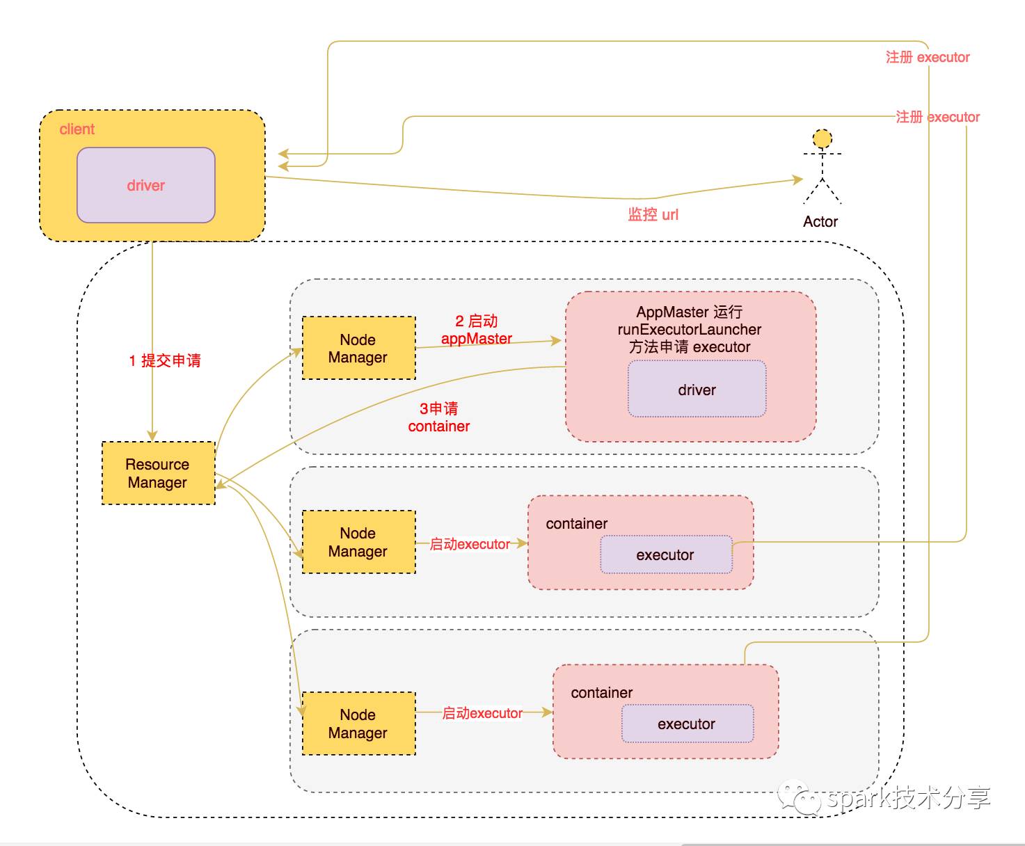 how-do-i-setup-jupyter-notebook-to-run-pyspark-spark-code-notebook