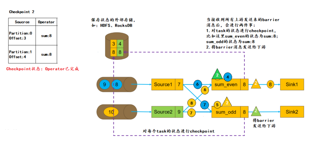 Flink | Checkpoint 机制详解 - 墨天轮