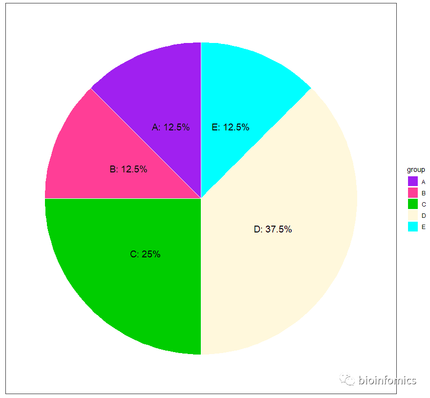 R语言可视化(六):饼图绘制 - 墨天轮
