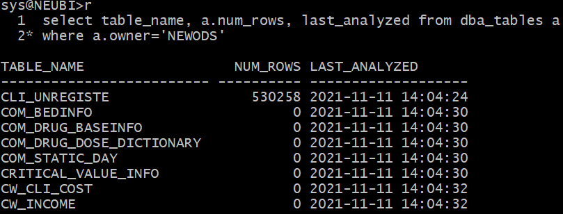 Last analyzed oracle что это