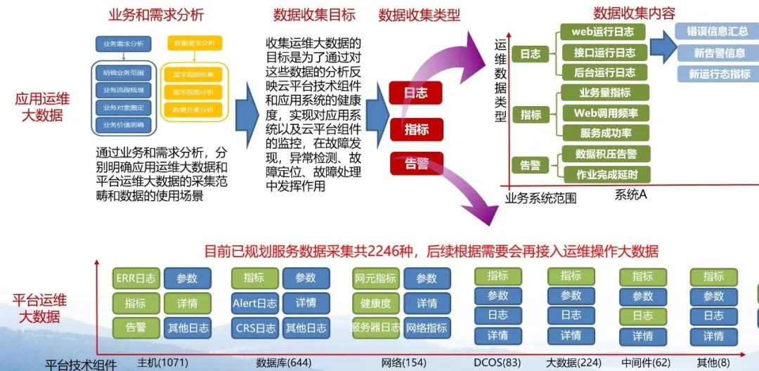 全域运维数据治理助力智能运维降本增效 墨天轮 