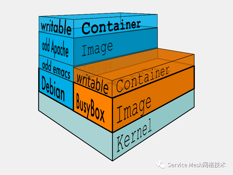 深入Docker实现原理 - 墨天轮