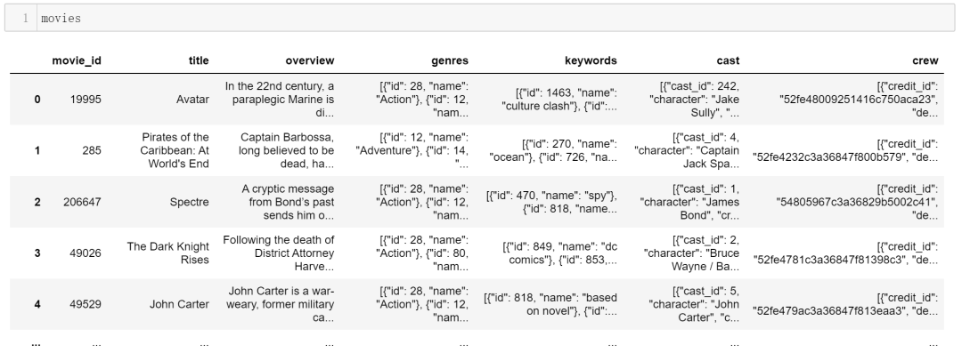 该动手了！用Python搭建电影推荐系统 - 墨天轮