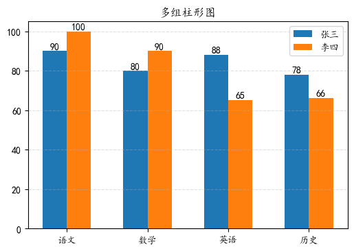 python数据可视化--matplotlib绘制多组柱形图与堆积柱形图 - 墨天轮