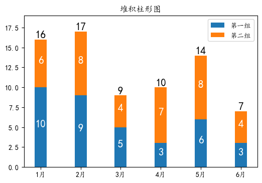 python数据可视化--matplotlib绘制多组柱形图与堆积柱形图 - 墨天轮