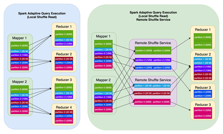 RSS 使用和性能展示 - 墨天轮