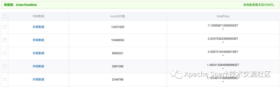 Tablestore spark sql 
