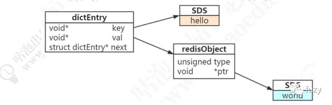 reids-01-redis