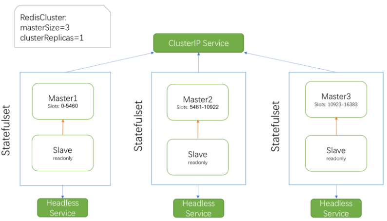 k8s-operator-redis-cluster