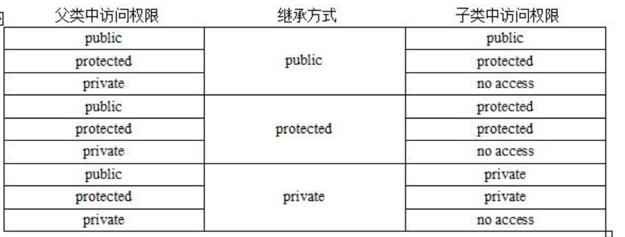 轻松学会python面向对象第16篇---没有public，protected, private - 墨天轮