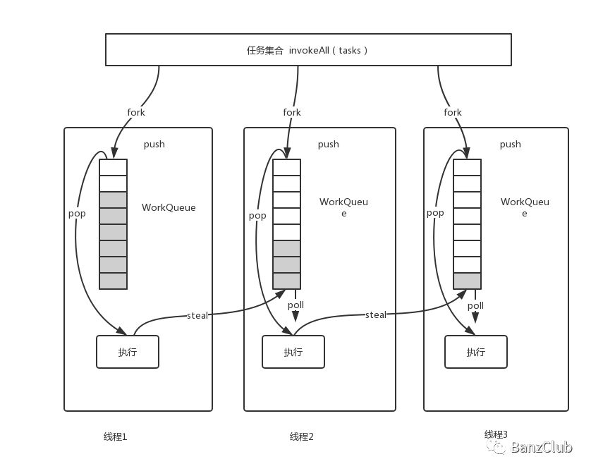 分治算法与Fork/Join框架 墨天轮