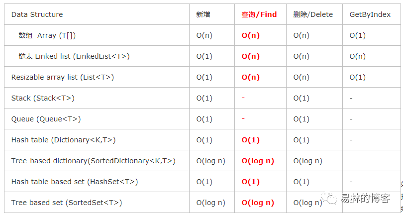 hashmap initialization in java: constructors overview... java集合系列源码分析02-hashMap(上) - 墨天轮
