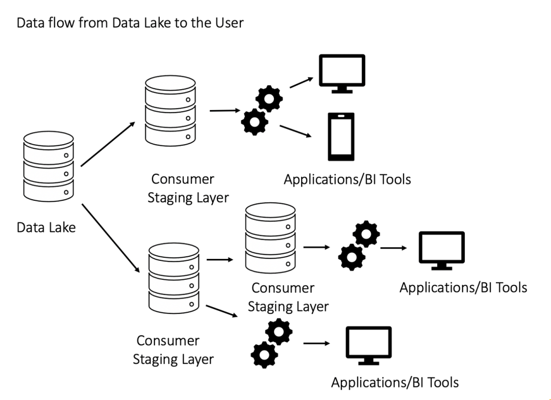 Data As A Service Daas 架构与优势 墨天轮 5130