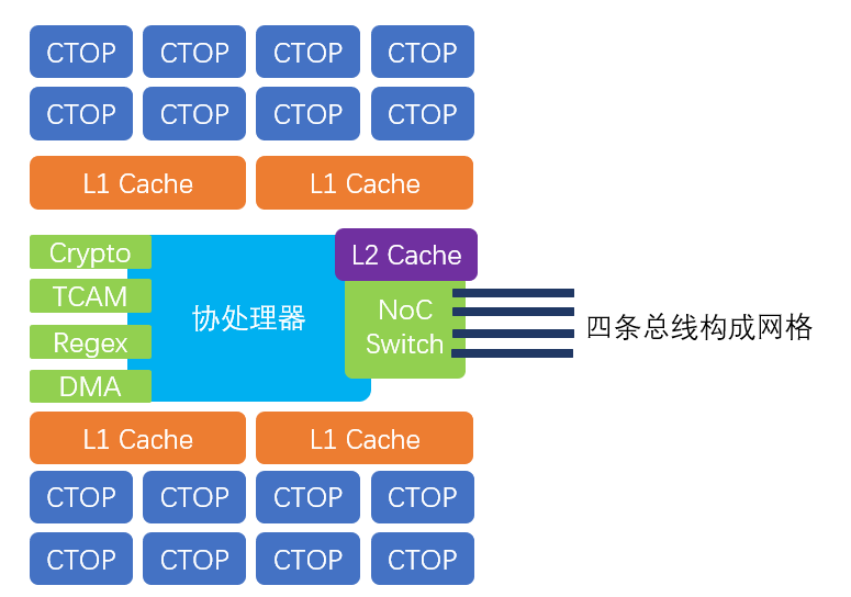H3C的路由芯片删了重发版... - 墨天轮