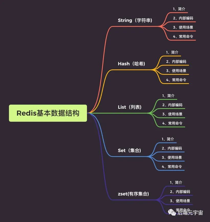 谈谈Redis五种数据结构及真实应用场景- 墨天轮 谈谈Redis五种数据结构及真实应用场景- 墨天轮