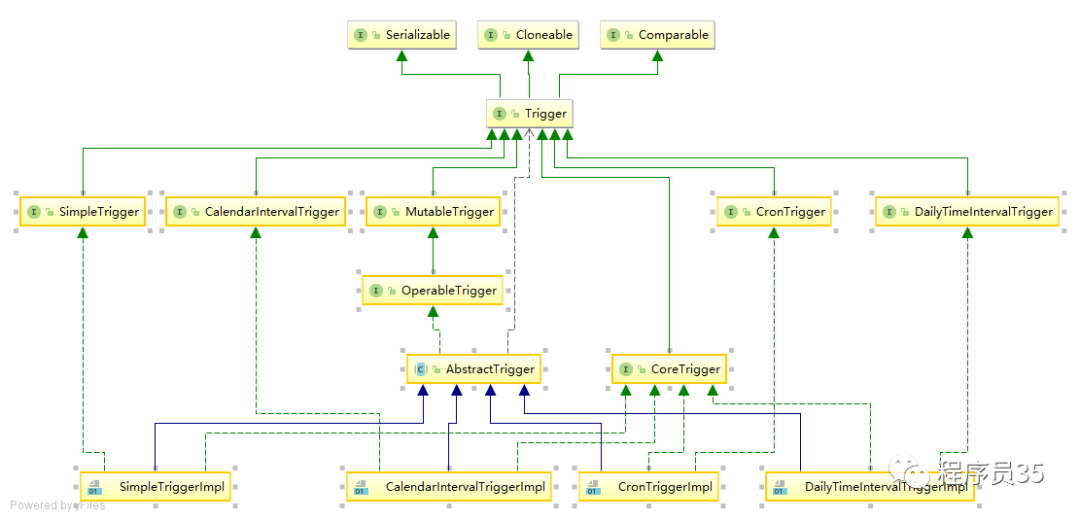 Spring boot scheduled quartz 