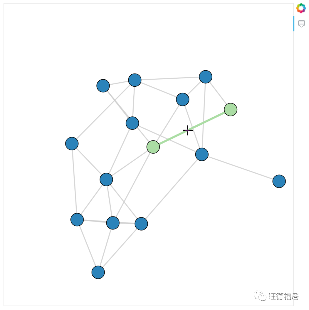 Bokeh教程：图和网络图 - 墨天轮