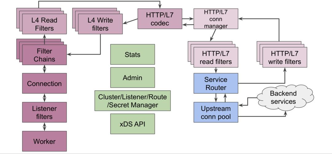 Mesh实践：用EnvoyFilter扩展Istio 墨天轮
