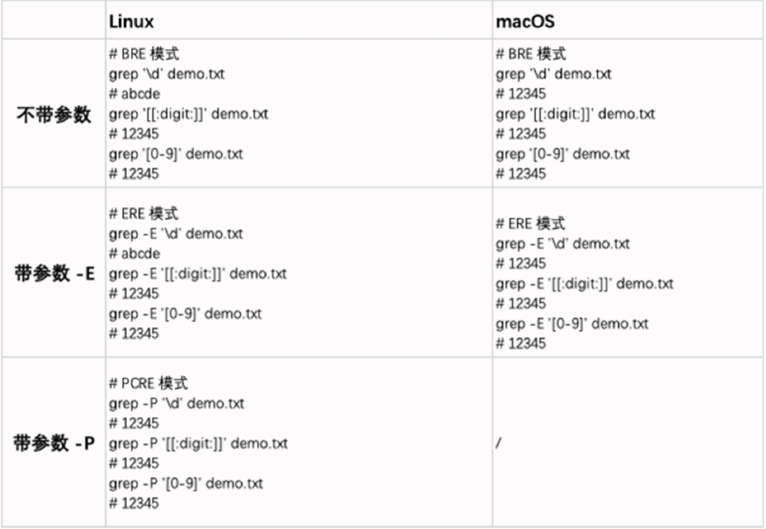 正则表达式- POSIX & PCRE - 墨天轮